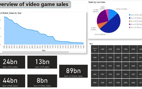 Video Game Sales